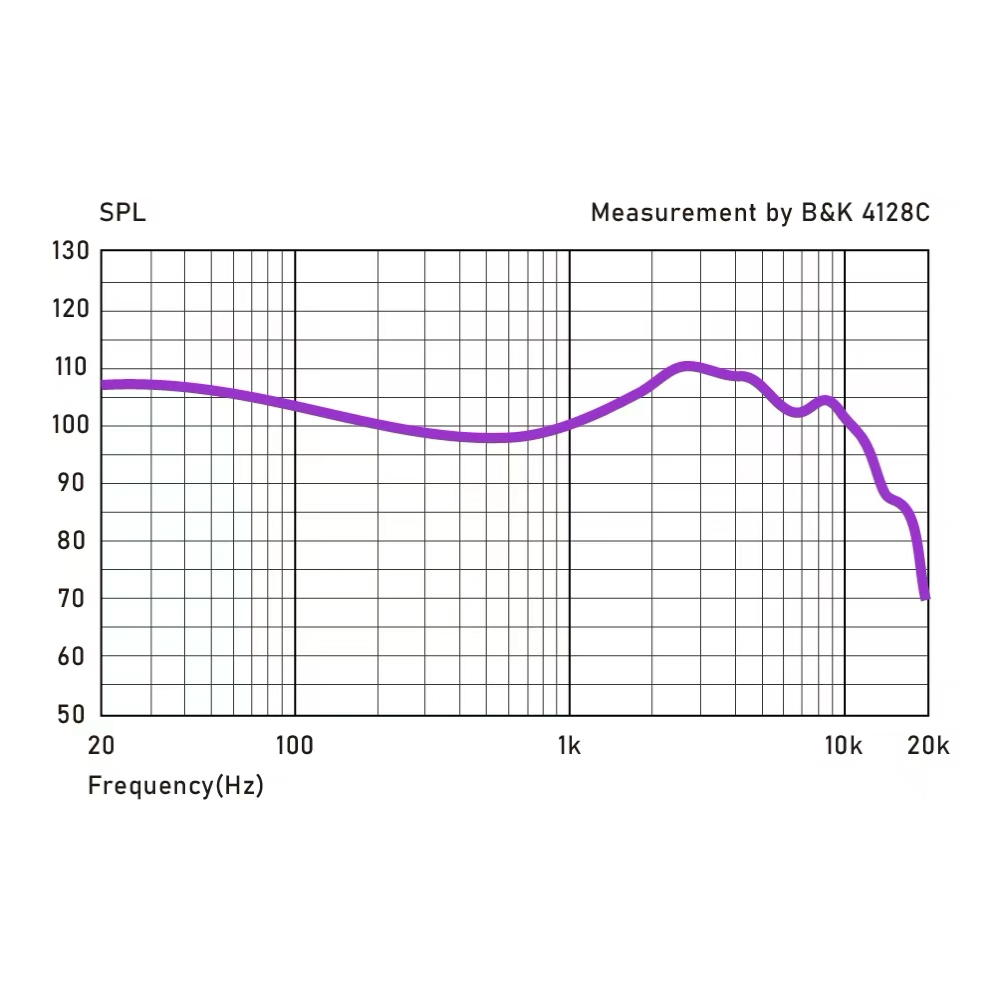 COZOY D1 IEM HIFI Auricolari I - Planar Magnetic Iem Earphones recensione e prezzo